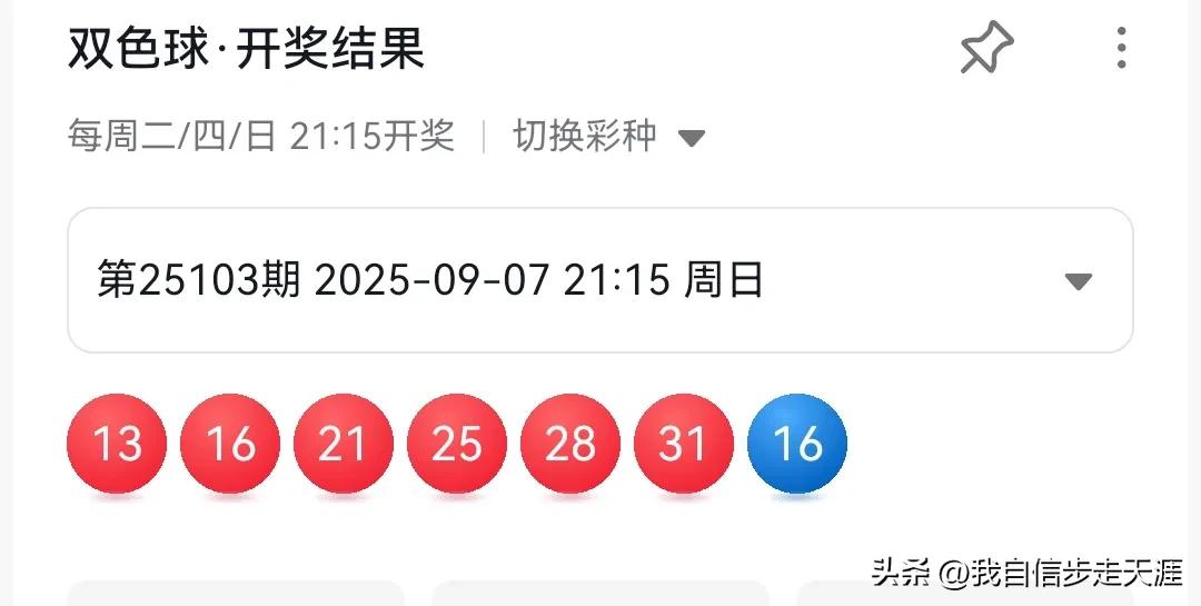 双色球104期：小号升温，小尾维稳，龙头回家，2580尾看涨
上期开出13 16