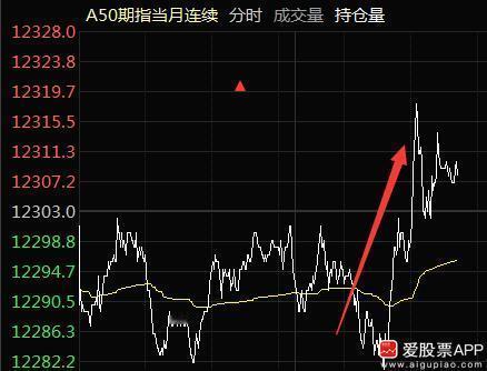 今晚茅台业绩炸裂，营收1505亿元，同比增长18.04%；净利润747.34亿元