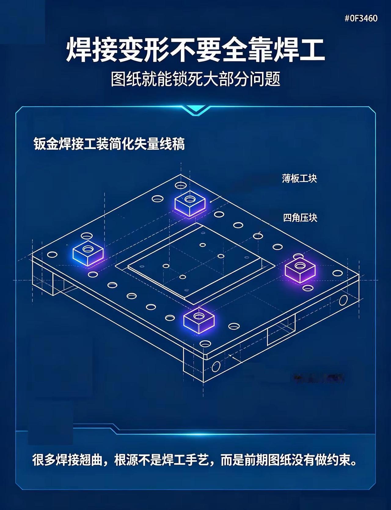 图纸画再细工装没锁死，焊完照样翘3要点。本套 10 张 3:4 竖版图集，讲透焊