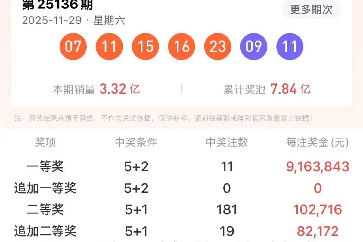 上期前区断三区，无3字头。黄球号(22一28)比黑球号(8一14)少开34个。灰