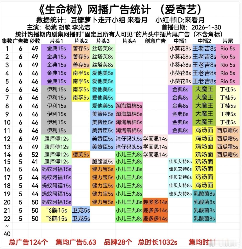 杨紫继战长沙之后有了生命树，两部绝世好剧养老 