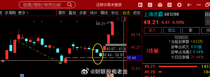 固态电池板块逆势走强，传艺科技、紫竹高科、$上海洗霸 sh603200$ 3连板