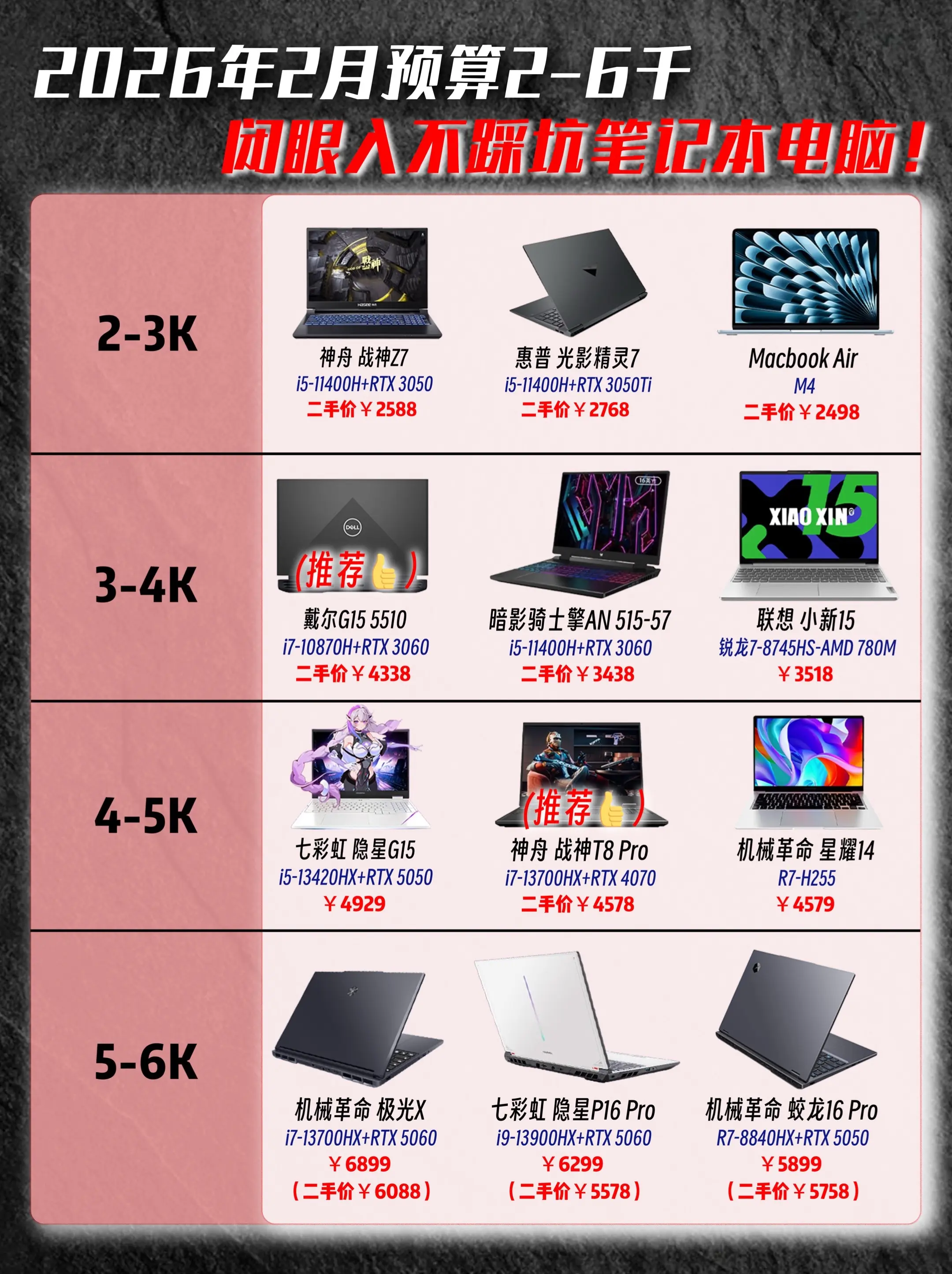 预算2-6千超高性价比的笔记本电脑推荐。预算2-6千超高性价比笔记本电...