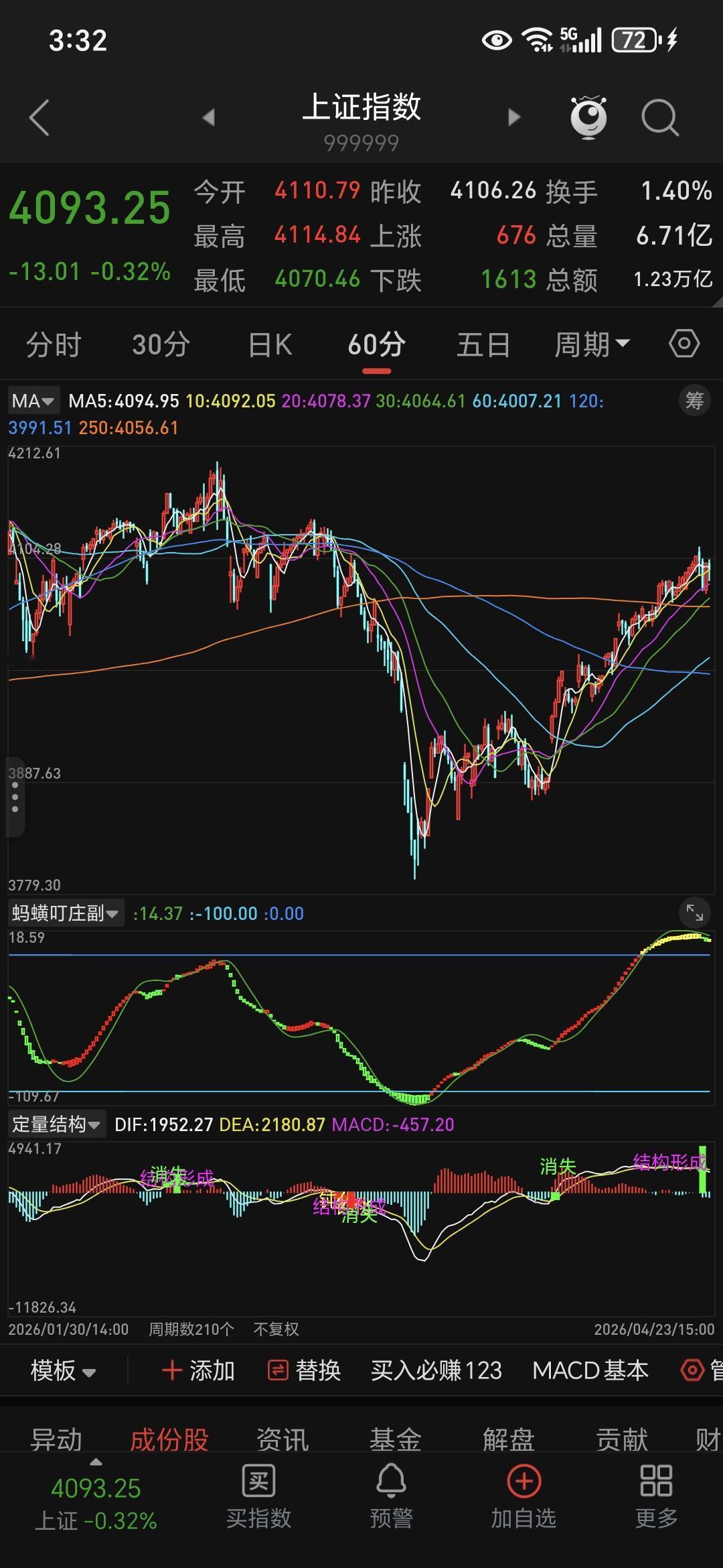 操作上以控制仓位、落袋为安为主，不盲目追高，耐心等待更稳妥的低吸机会，优先守住已