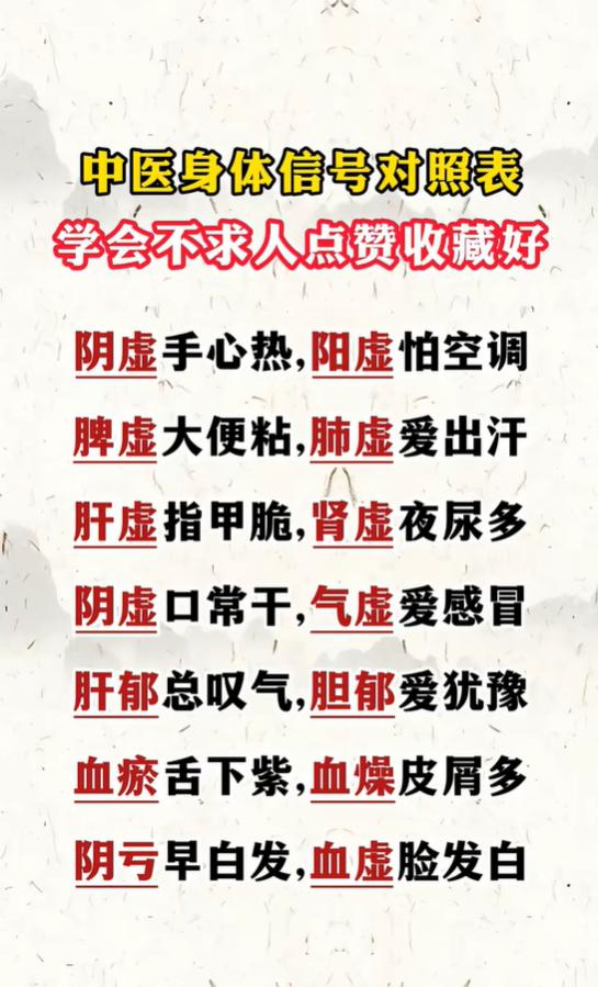 中医体质对照表，身体小信号对应各类虚证