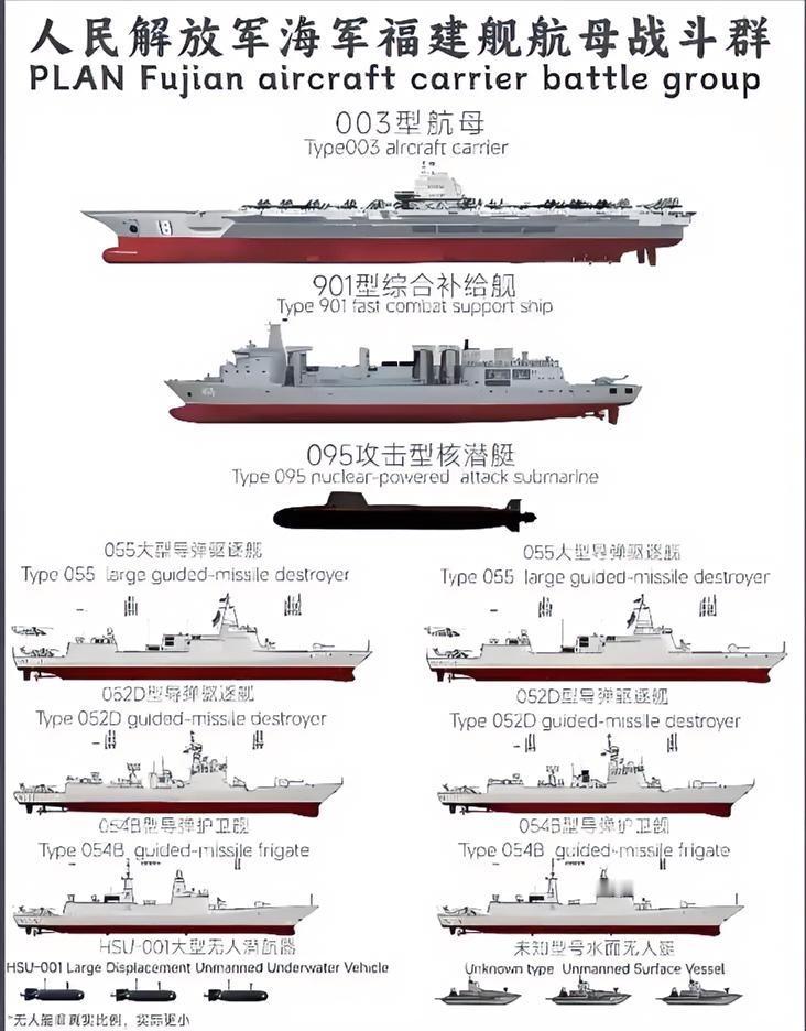 福建舰服役了，咱们来畅想一下航母编队的配置，根据作战任务不同，有时候可以加入一艘
