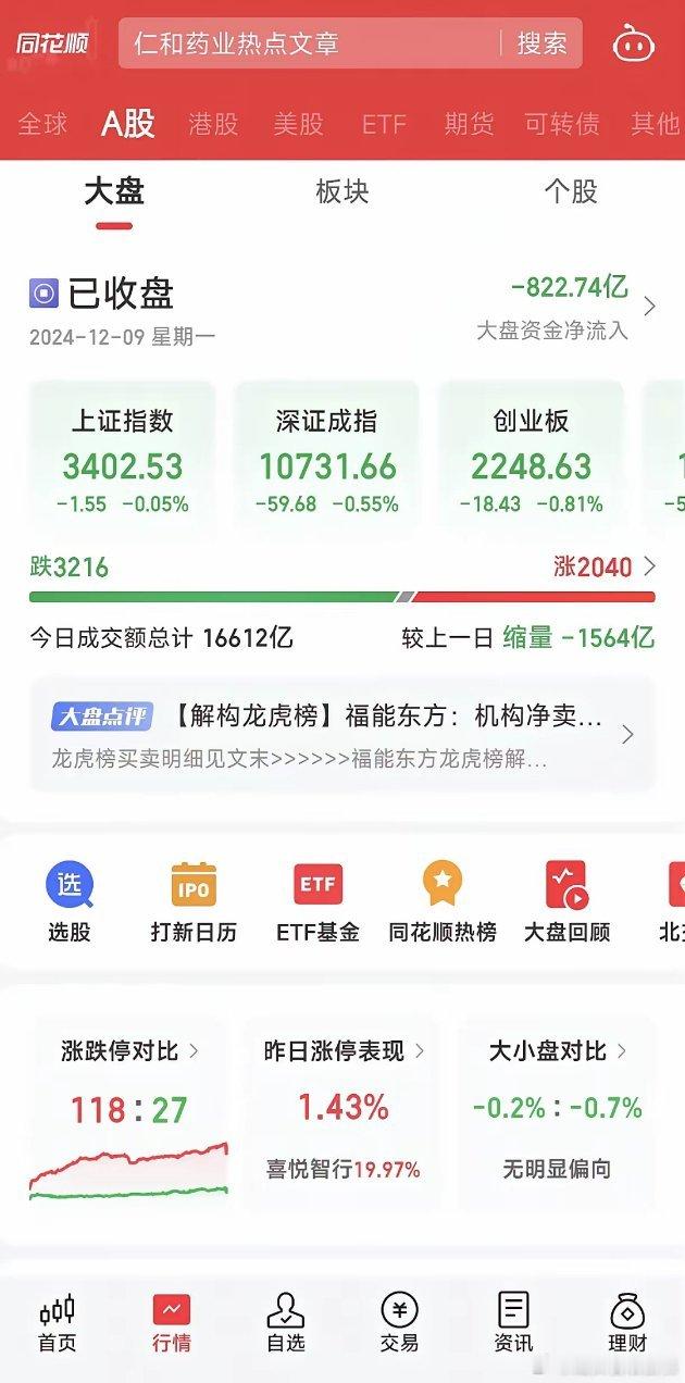 今天大A开盘,千股涨停是板上钉钉的了。只希望不要重蹈10月8日的覆辙，开盘即巅峰
