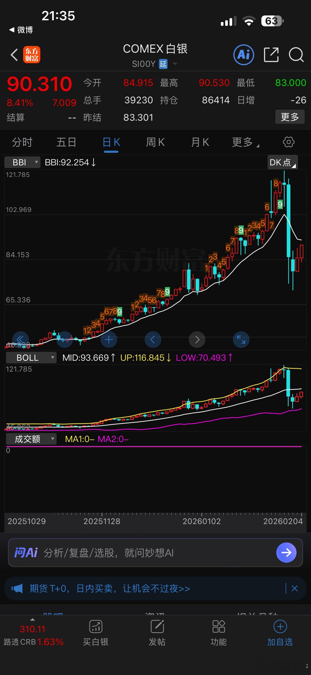 白银重回90美元 