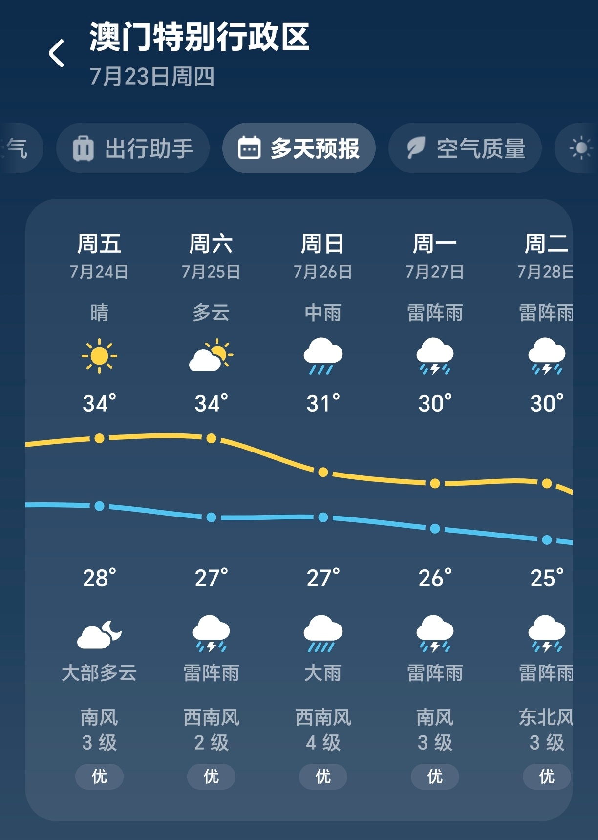 雨神人设屹立不倒我求你了呗 我不想变成落汤坤