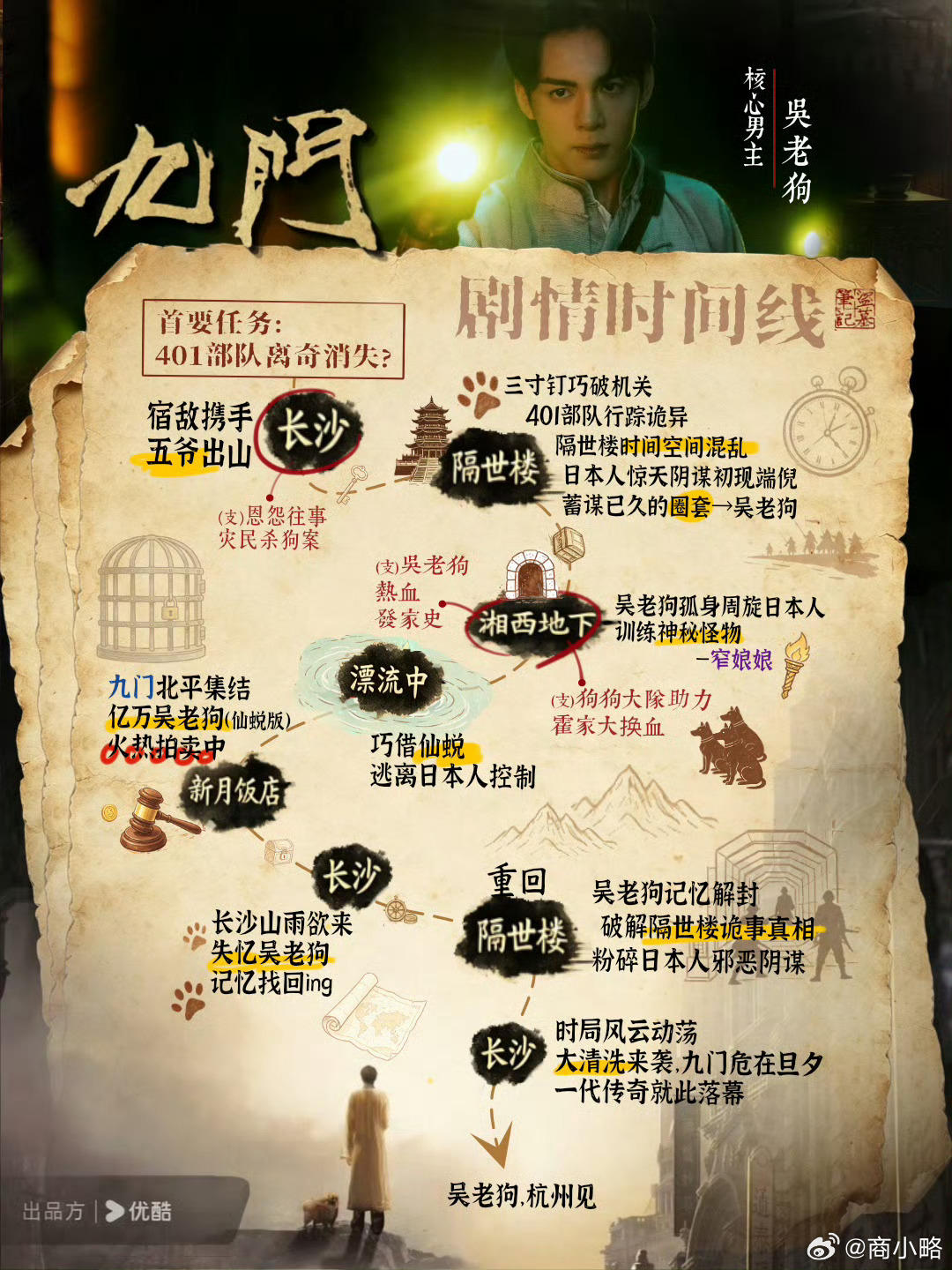 曾舜晞粉丝九门云包场10万➕价值300万➕我滴妈好有实力…… 