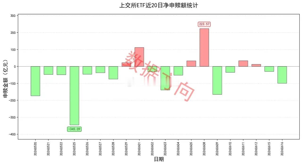 日本央行加息25个基点，美股芯片股走弱 6月16日上午，国家发改委主任郑栅洁主持