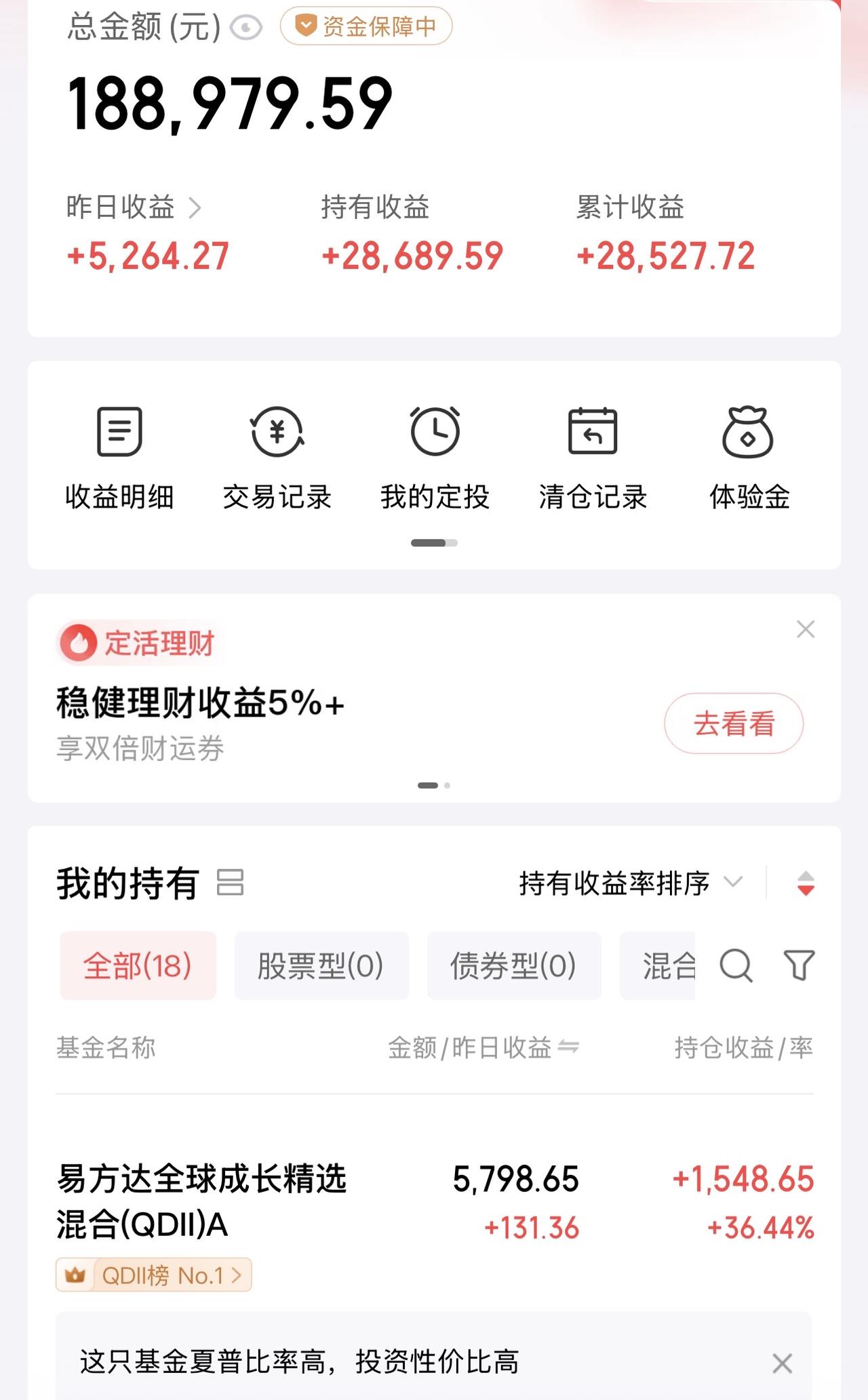 昨日美股微微涨，​这一轮上涨还没有终结的样子，也不知道能涨到何时，更不知道能涨到