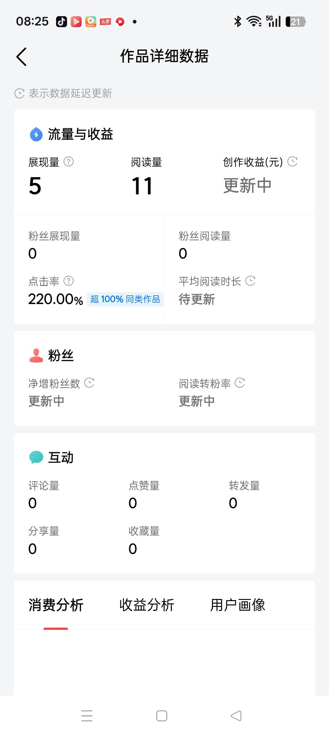 阅读量大于展现量是何原因？！
        今天我刚在今日头条发表的题为《新中