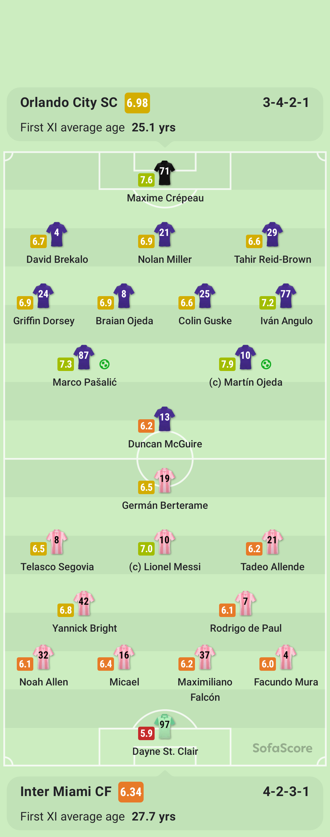 CRonaldo007奥兰多城vs迈阿密国际阿根廷最后一个老实人梅西 半场0-2