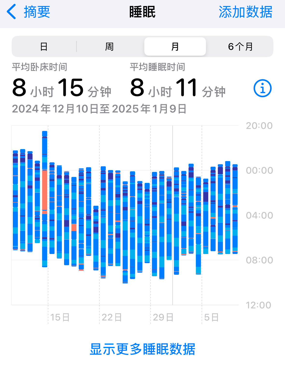 最近也有好好睡觉好好运动🦾 