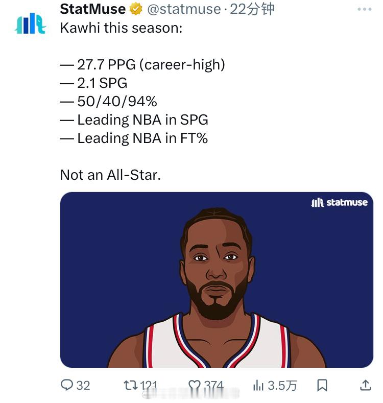 咱有一说一，在快船主场举办，然后这表现进不了全明星2026NBA全明星NBA吐槽