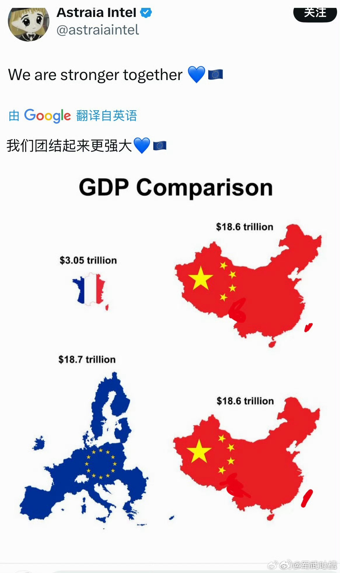欧洲赢的方式让人看着心疼实在不行把整个英国的GDP也加进来吧 
