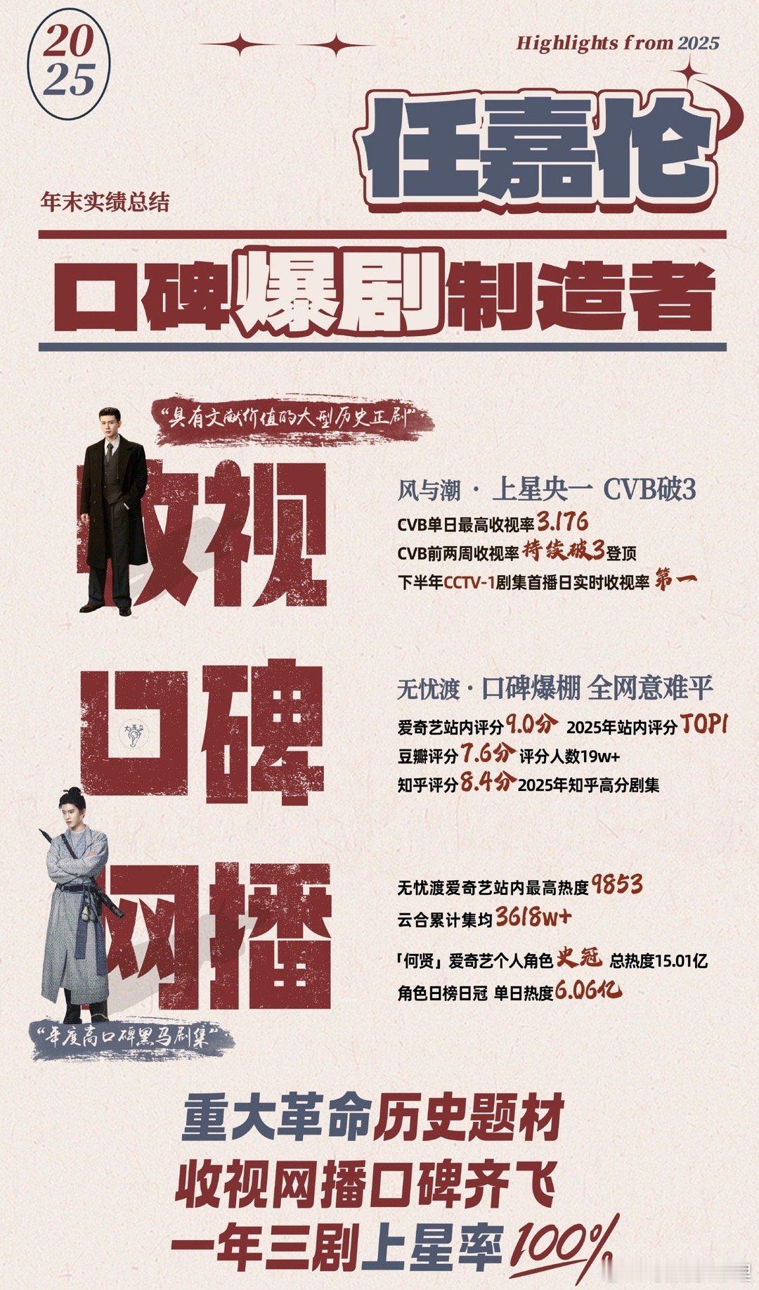 任嘉伦又多了一部代表作何止是要知道这种任务剧献礼剧一但拍不好，要被说成什么样而任