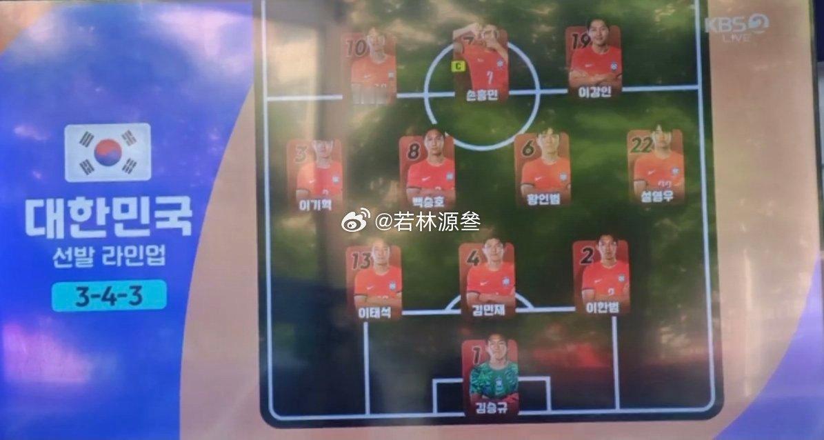 韩国队首发阵容韩国vs捷克世界杯