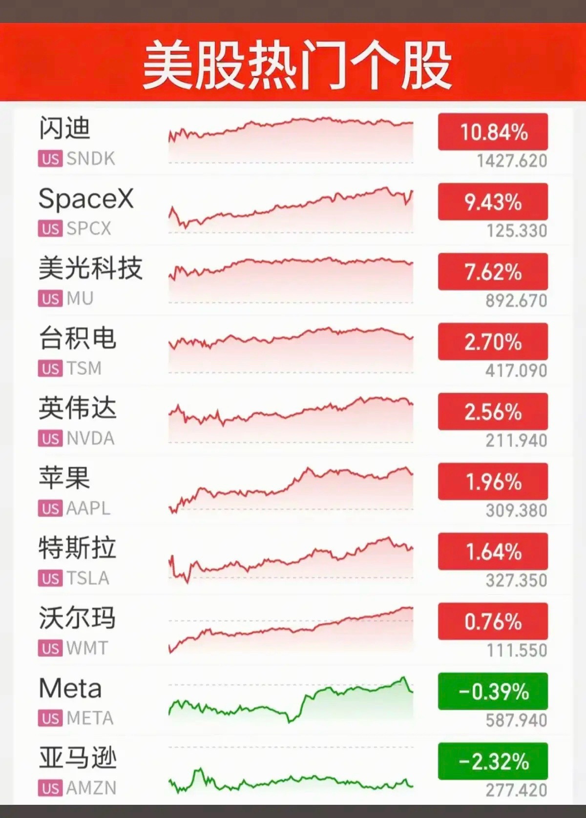 2026年8月4日 隔夜美股完整行情深度拆解一、大盘核心收盘数据道琼斯工业指数大