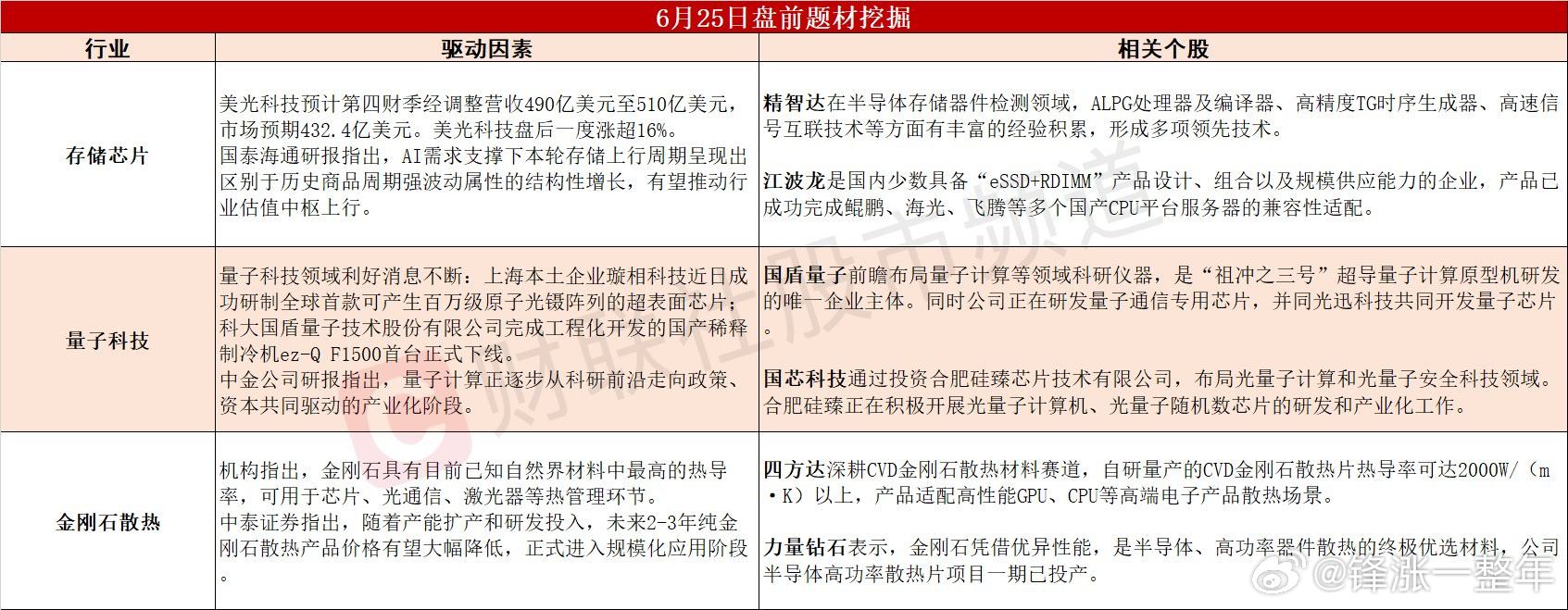 今日A股 可能表现的热点题材 