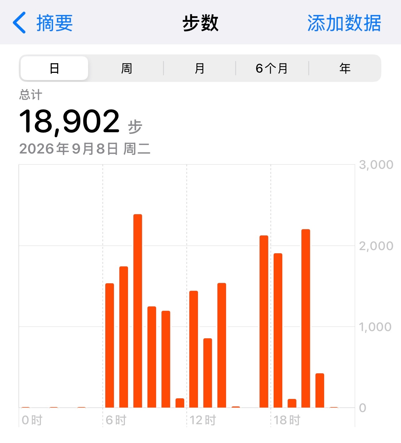 茸姐说健康里能看步数 然后[柯基]就在这天我在重庆上上下下 ​​​