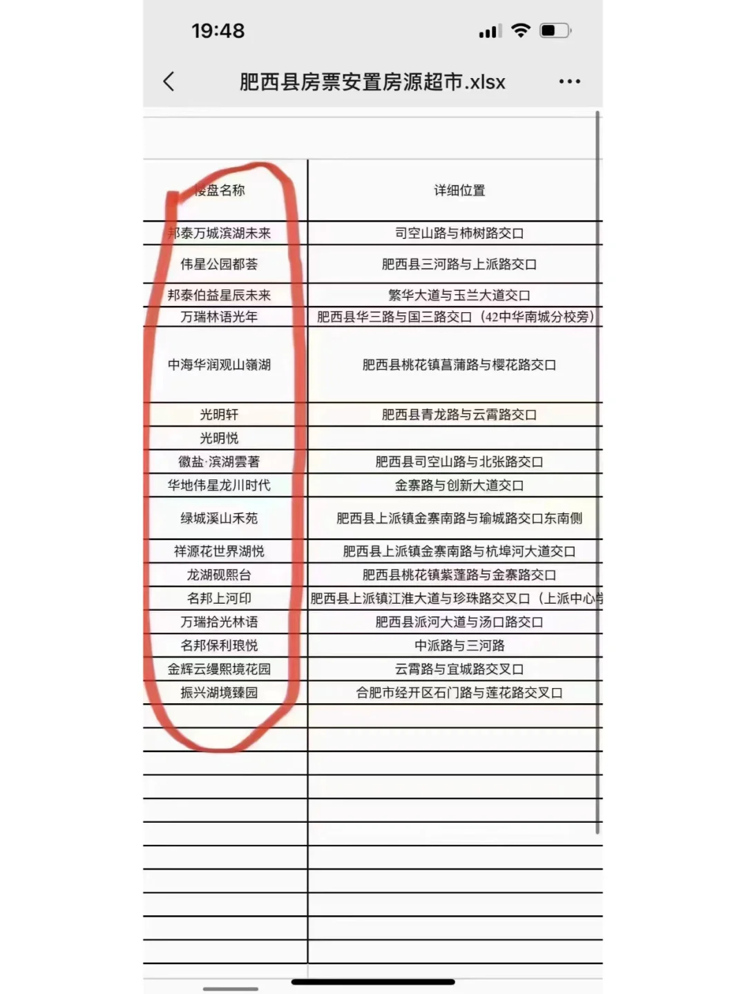 💥肥西县房票来啦❗❗哪些楼盘可以买❓