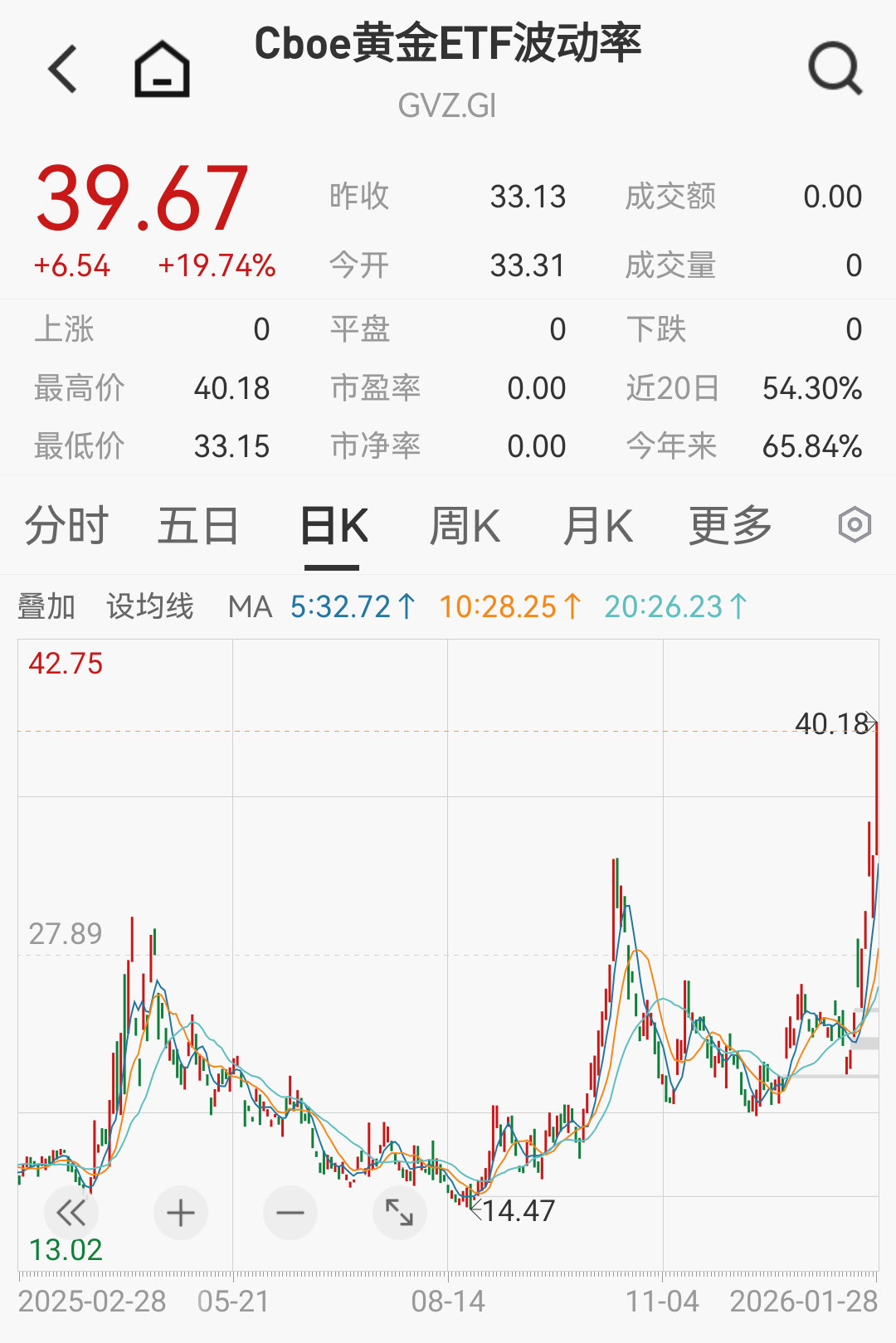 黄金咋也学会币圈的插针了