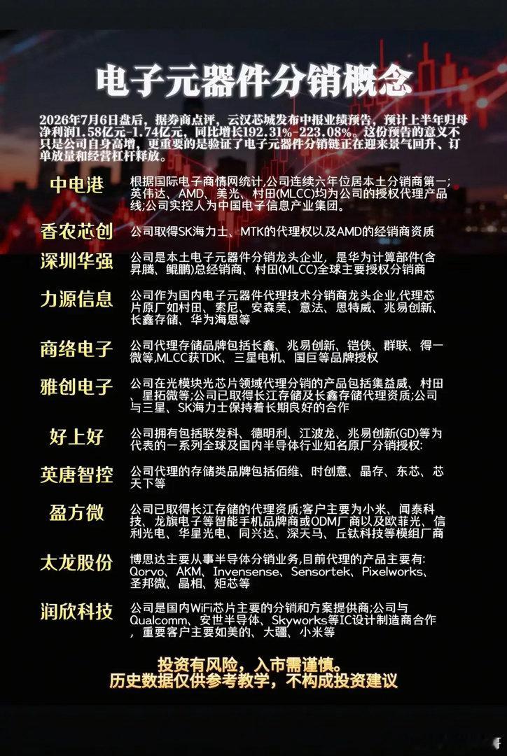 存储涨价叠加AI需求爆发！电子元器件分销赛道能否迎来业绩戴维斯双击？2026年7