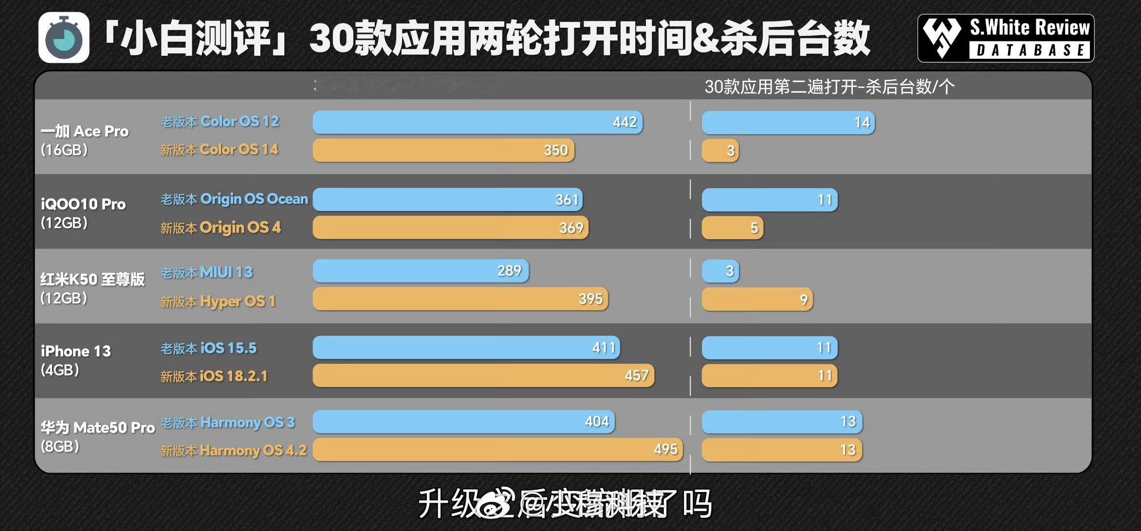 OV系统是越优化越好华果系统是越优化体验变化不大米的系统越优化体验越差？[笑cr