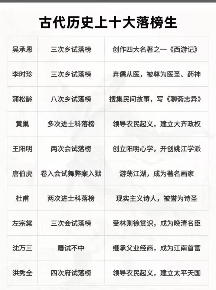 毋庸置疑，古代科举落榜生的破坏力极强，但古代科举仍旧是世界上最公平的选拔人才机制