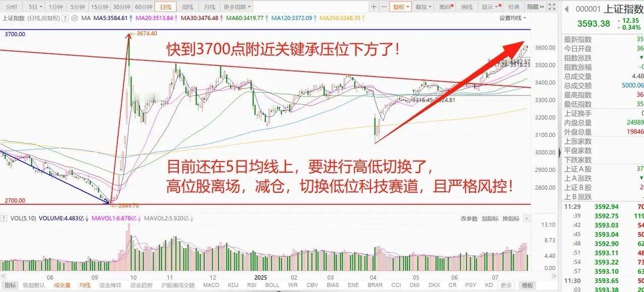 A股高位股回落，但人工智能赛道有大机会！ 1、美国总统20年来第一次到访美联储！