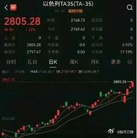 美国对伊朗发动袭击后，今天以色列股市高开涨超1%，创下历史新高！谁能想到，以色列