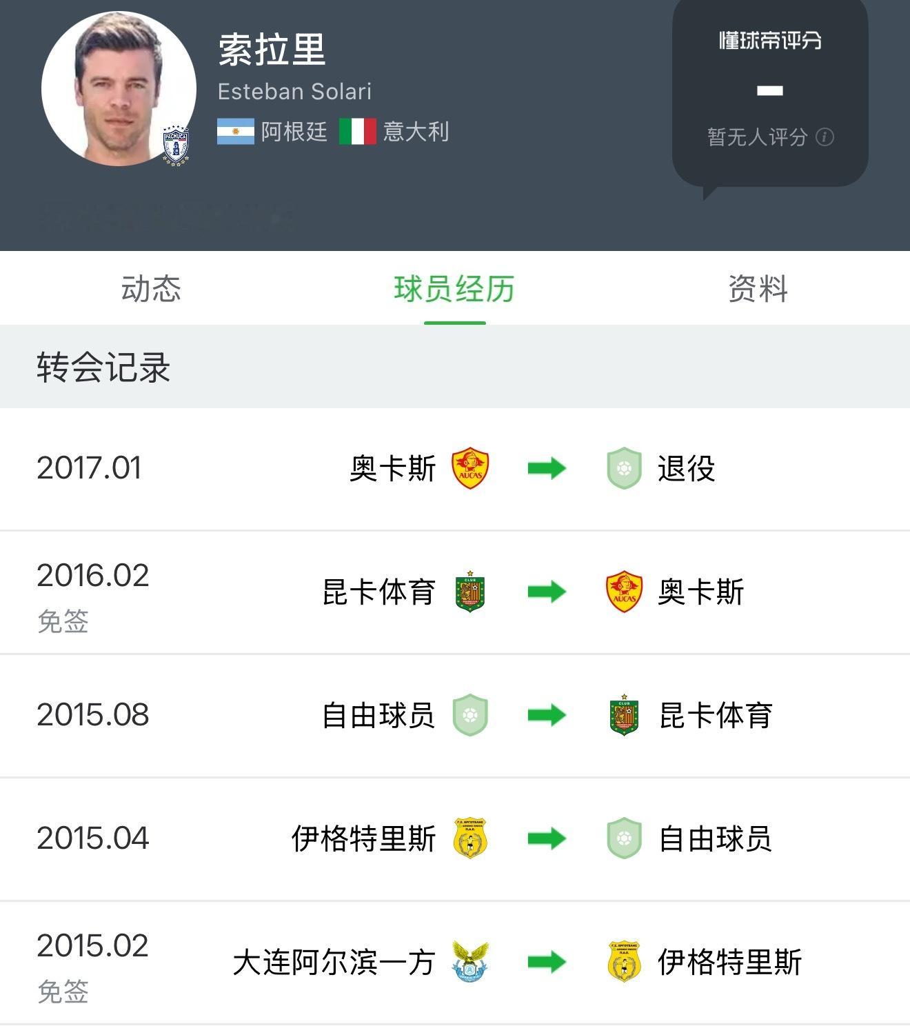 大连人中超联赛 我突然发现一件事儿，大连人旧将索拉里竟然当上了帕丘卡的主帅，更玄
