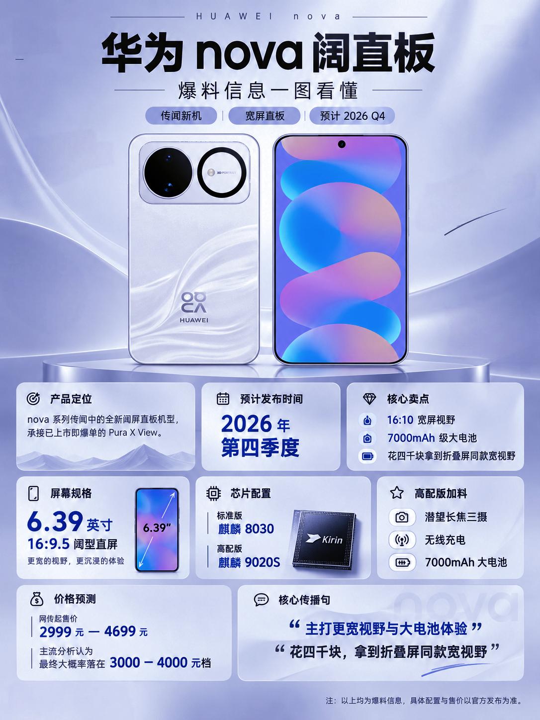不到3000块？华为nova阔直板，这回真藏不住了！

最近华为nova阔直板的