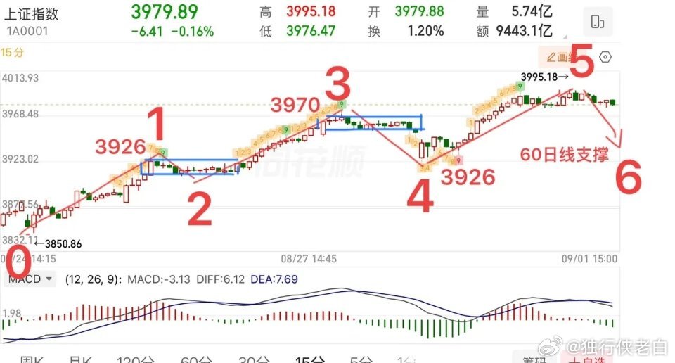 2026.9.2周三盘前策略：（有变动盘中提示）  利空来袭！隔夜美股大跌，日韩