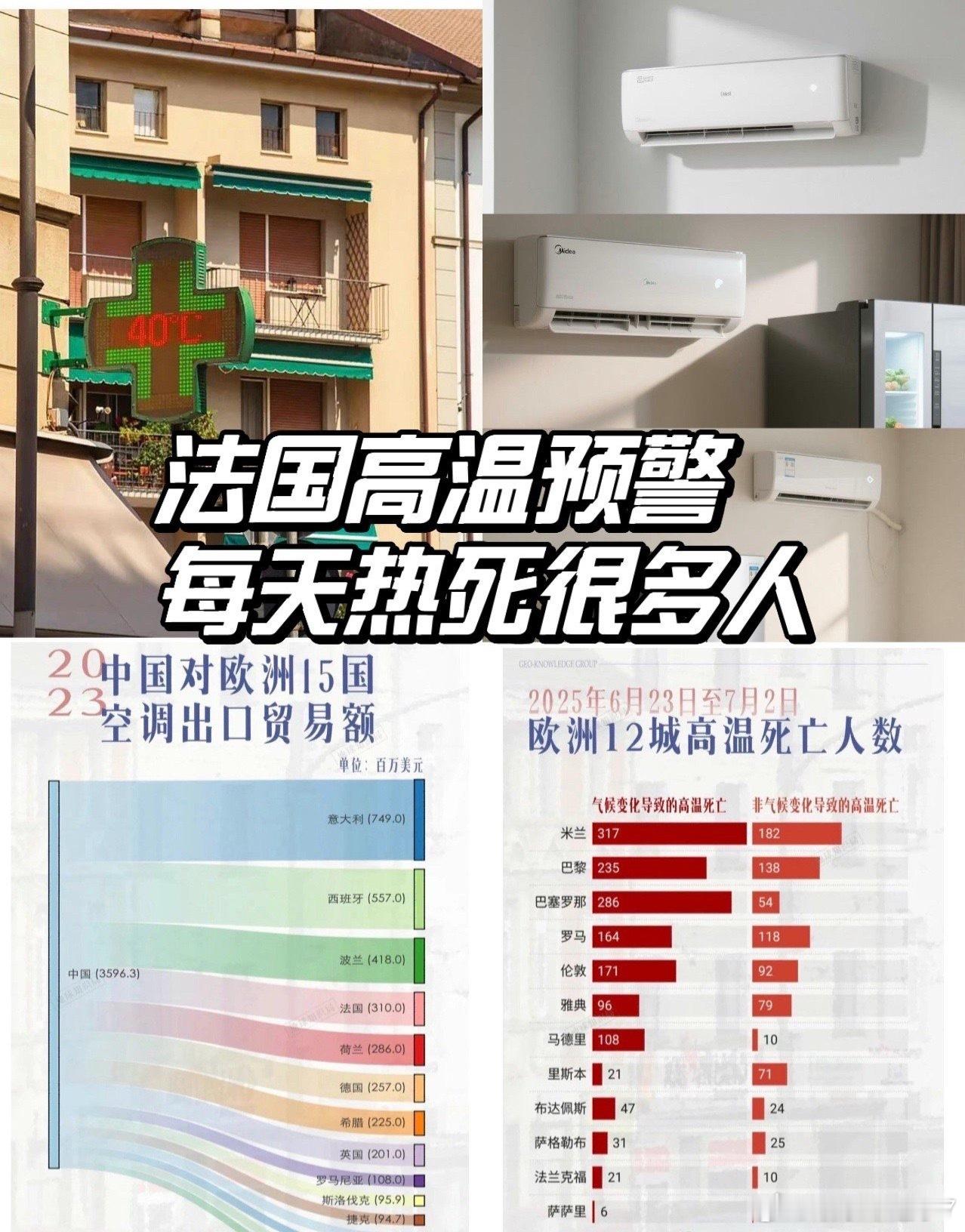 这波真的有点东西啊！之前就听说欧洲空调普及率低，老房子装空调特别麻烦，这种移动空