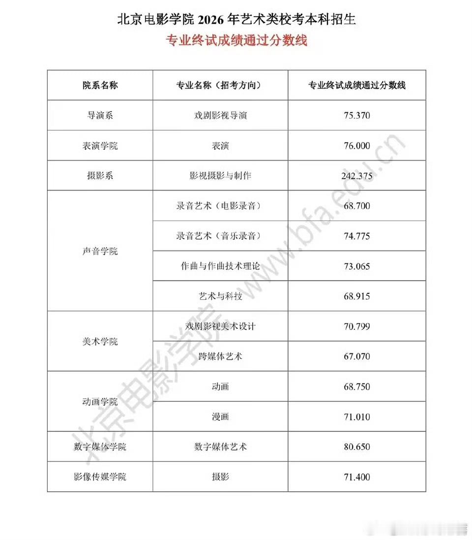 官俊臣 成绩不管考的如何，尽力就行，希望是好消息