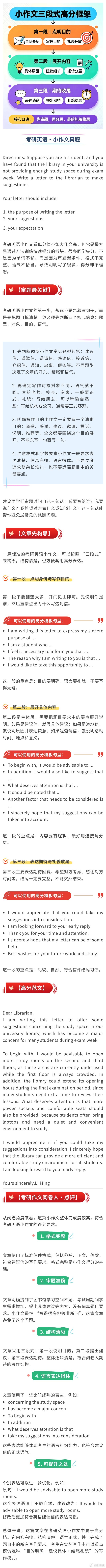 考研英语小作文高分突破：从 “看懂题目” 到 “稳稳拿分” 
