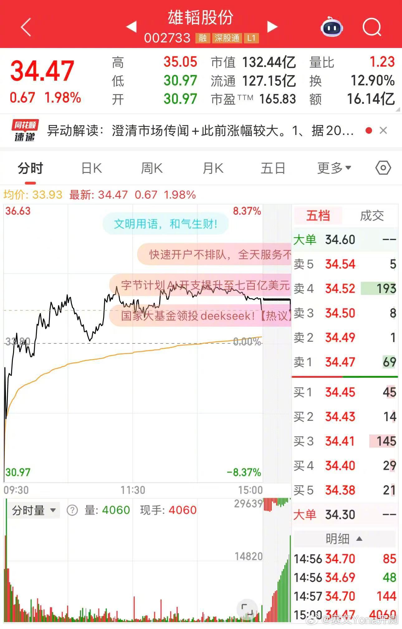 提醒身边炒股的朋友注意啦❗网传 A 股唯一韬股价3天涨了21.8% 是风险信息，