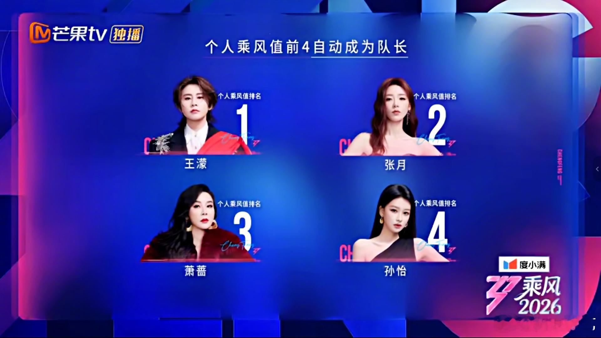 浪姐二公乘风值排名 二公乘风值排名出炉：第一，第二，第三，所有姐姐们的舞台一个比