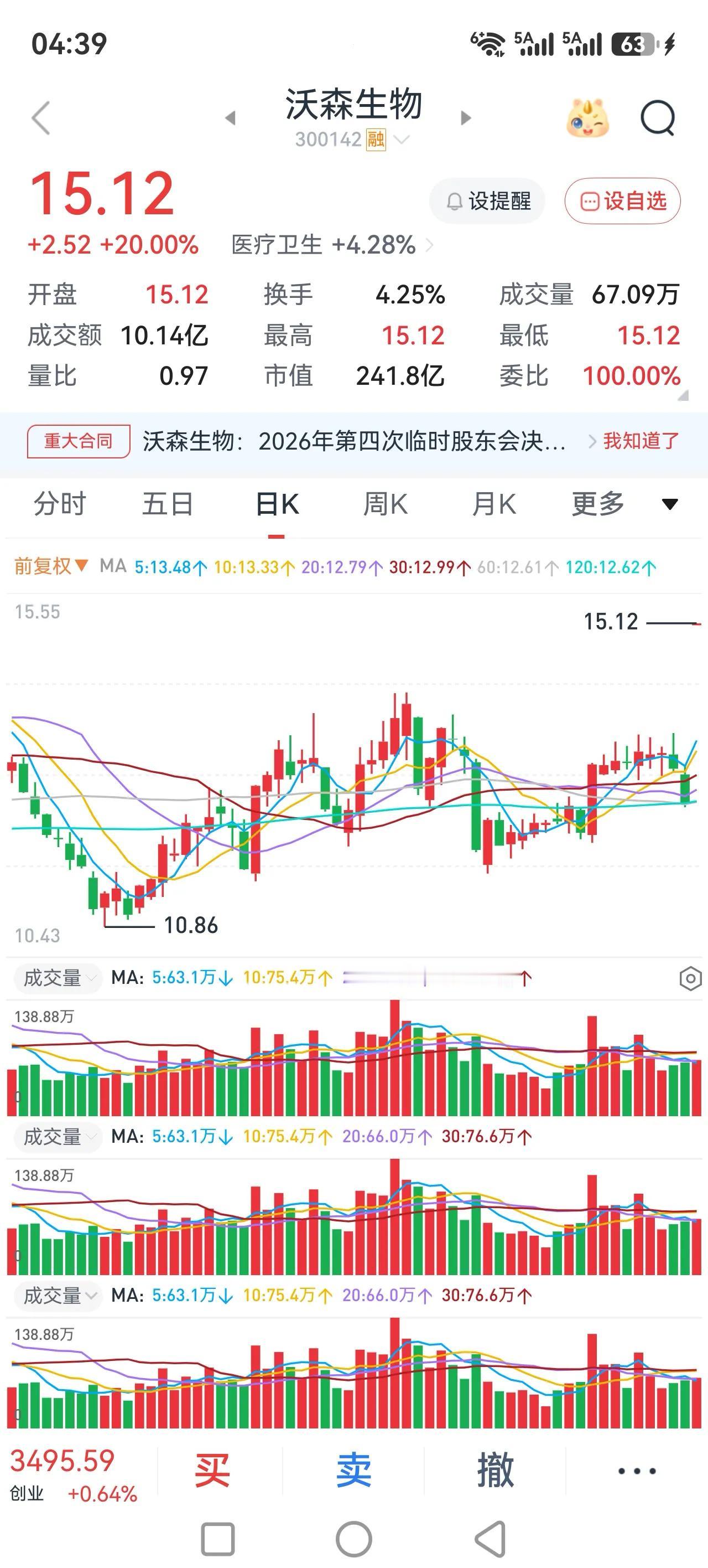 大盘缩量反弹，黑周三，后面还有黑周五。
昨天大盘缩量反弹，但是看了盘面之后并不是