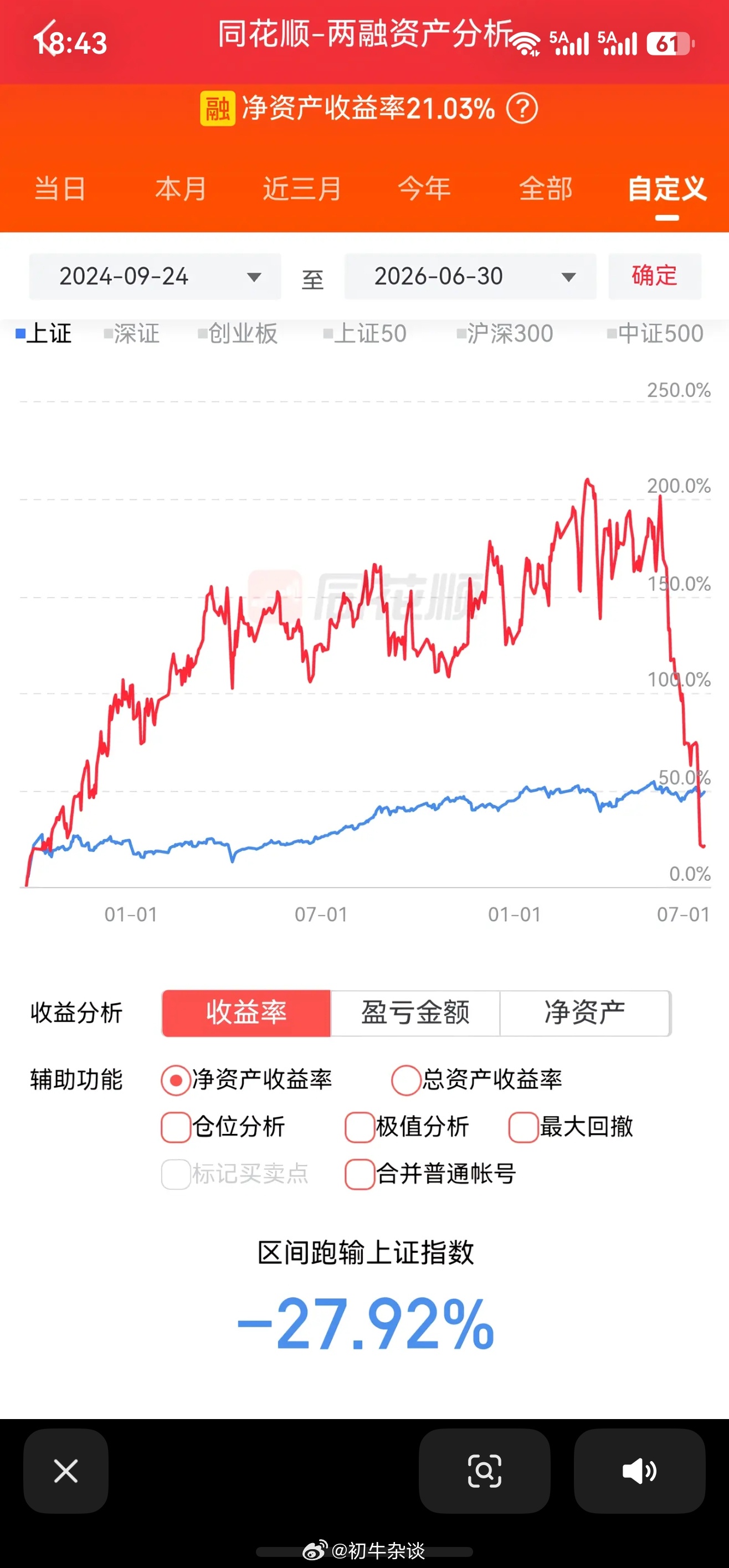 我在小视频看到一个融资股民的收益，两年收益200%，结果上月爆雷，基本全部被收回