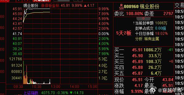 前两天吃了大肉，没想到今天又涨停了。 