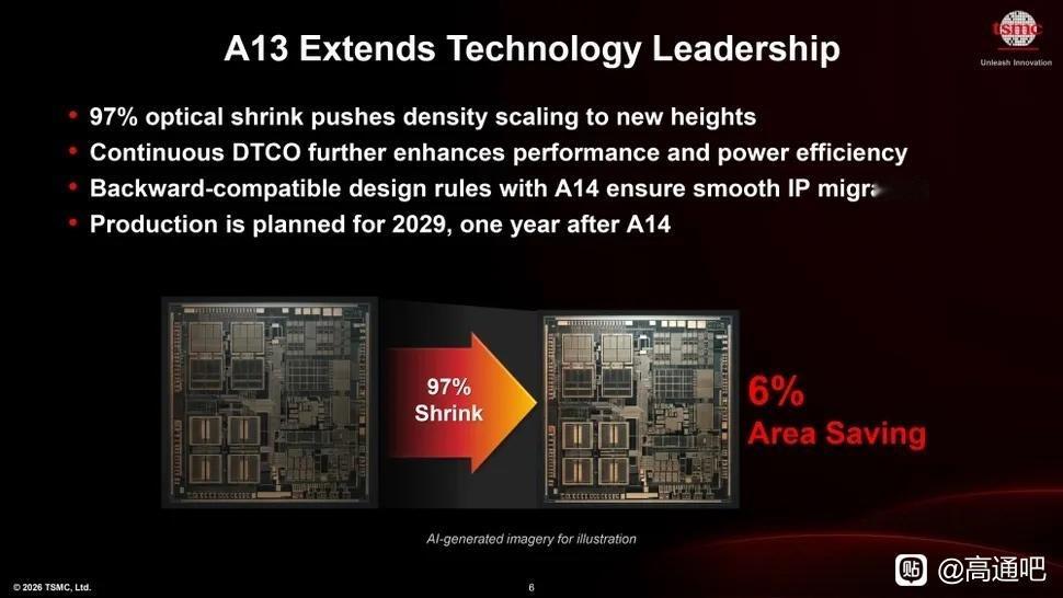 台积电这波路线图有点狠，N2P稳扎稳打，A16直接上背面供电，2029年就要干到
