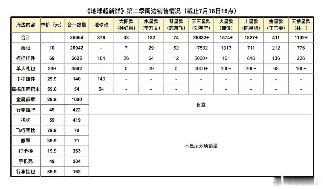 菌菌这次真赢很大，是虐到粉了 