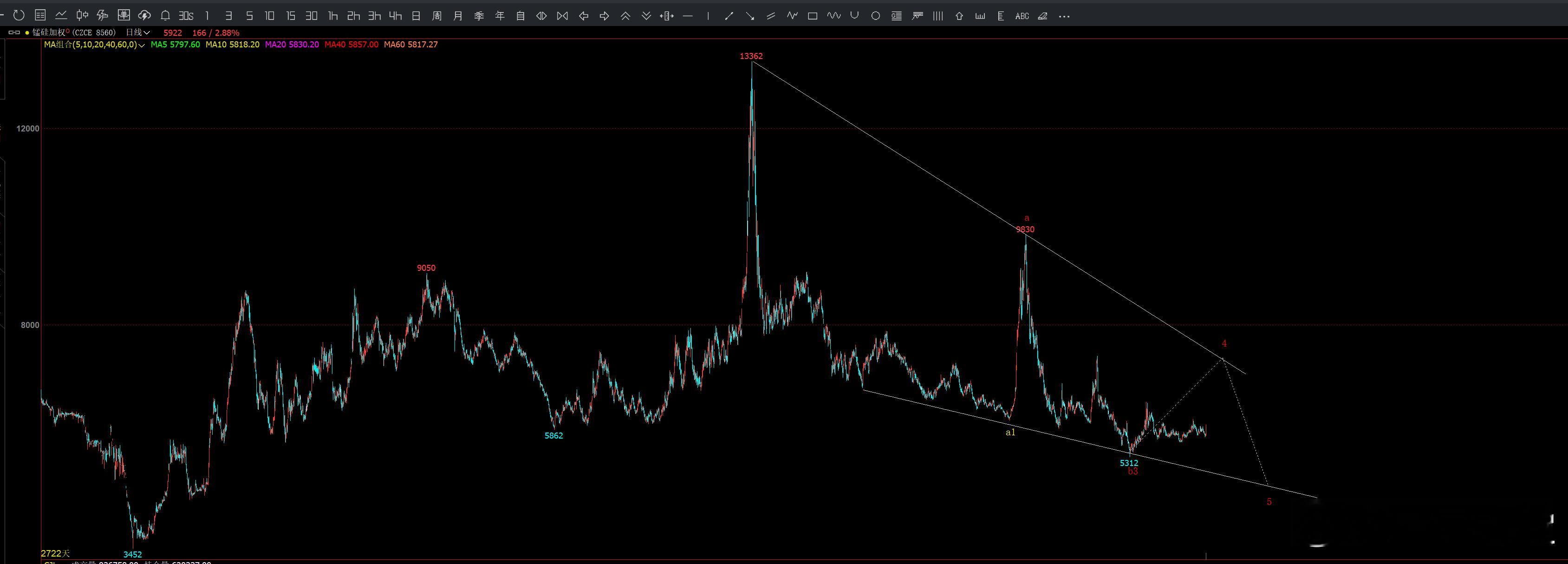 魔鬼螺纹钢焦炭焦煤热卷铁矿石黑色系商品期货
