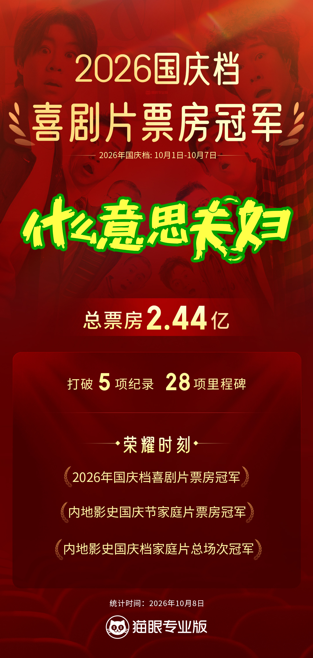什么意思夫妇国庆档喜剧片票房冠军 据猫眼专业版数据，2026年国庆档电影票房为1