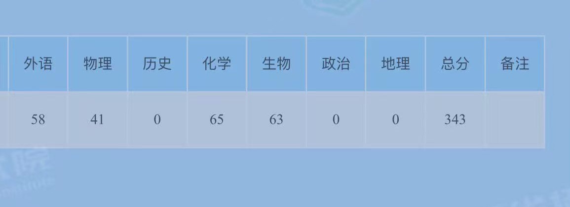 十年寒窗终于有了结果下一站技校 