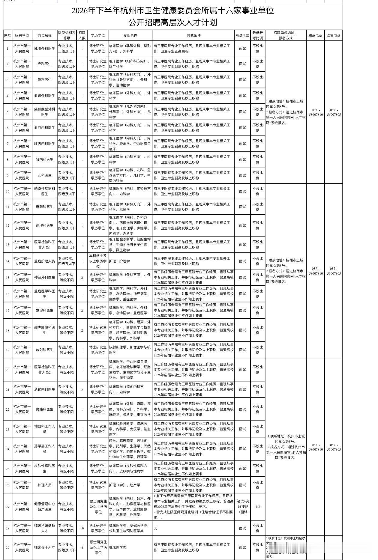 2026下半年杭州市卫生健康委员会所属十六家事业单位公开招聘高层次人才138人公